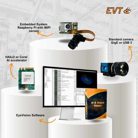 EyeVision Software: Extended support for HAILO and Coral accelerators ​