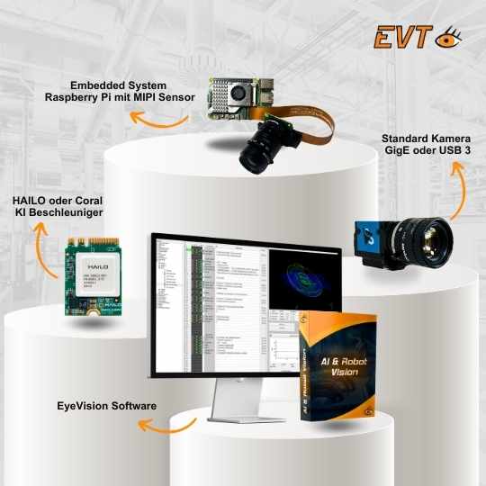 EyeVision Software: Extended support for HAILO and Coral accelerators ​